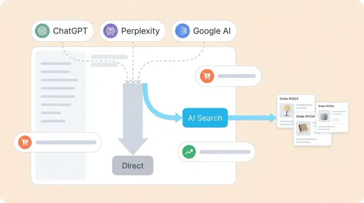 How to Measure Revenue From AI Search: An LLM Traffic Attribution Guide