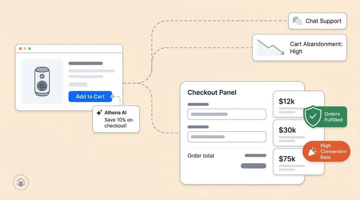 1% of Visitors, 10% of Revenue: The Defining Metric of AI-Assisted Commerce