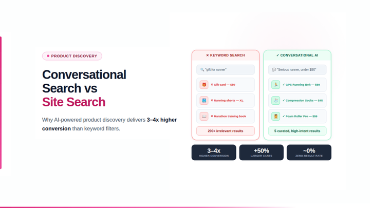 Conversational Search vs Traditional Search: Why ecommerce Discovery Needs AI