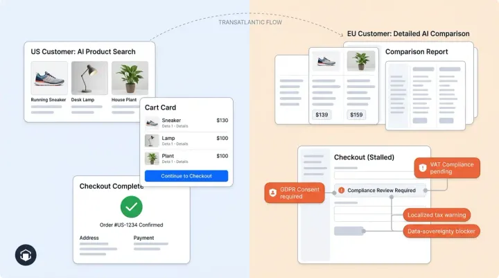 US 3.50% vs EU 0.41%: The Transatlantic AI Commerce Gap