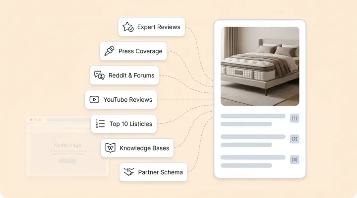 GEO Citation Strategy: 7 Off-Site Sources That Drive AI Product Recommendations