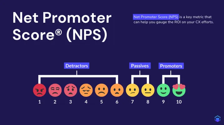 How to Calculate NPS