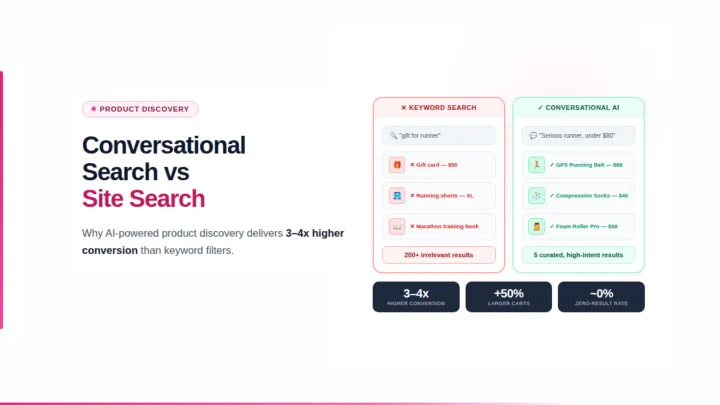 Conversational Search vs Traditional Search: Why ecommerce Discovery Needs AI