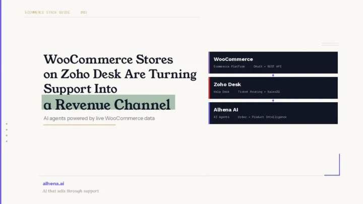 How WooCommerce Stores on Zoho Desk Are Turning Support Into a Revenue Channel
