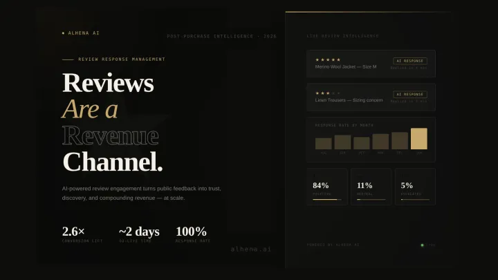 Why AI-Powered Review Responses Are the Revenue Lever Most Brands Overlook