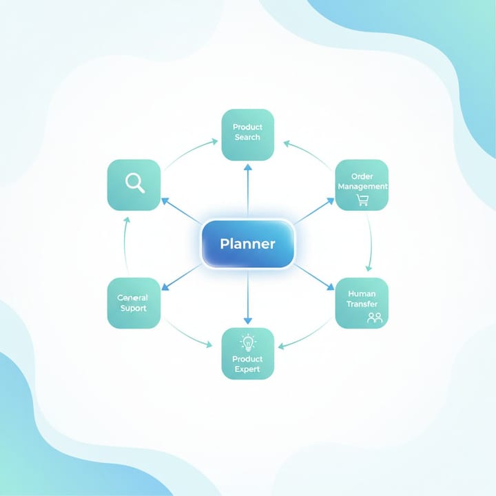 Beyond RAG: How We Rebuilt Our AI Around Planning