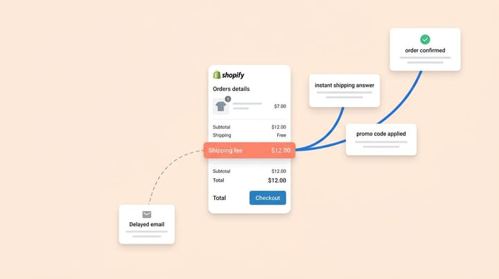 Shopify Cart Abandonment: Why AI Beats Email for Cart Recovery