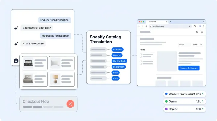 How to Optimize Your Shopify Store for ChatGPT Shopping in 2026