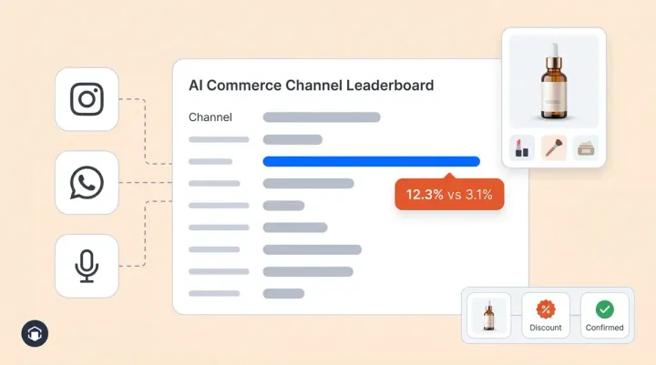 The State of AI Commerce 2026: How 329 Brands Use AI to Sell