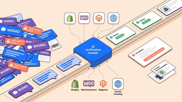 WISMO: How AI Handles Where Is My Order Queries at Scale