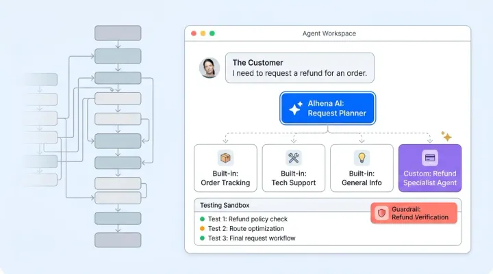 Agentic Shopify Workflows Without Scripts: A No-Code Guide to Configuring Alhena AI