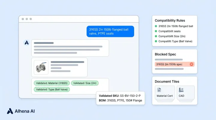 Complex Product Configuration with AI: How Guided Selling Handles Technical Specs