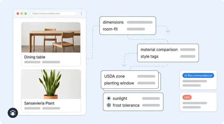 AI Visibility for Home and Garden Brands: An AEO and GEO Playbook