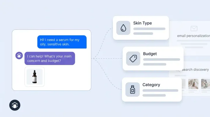 First-Party Data Meets AI: Building Personalization Without Third-Party Cookies