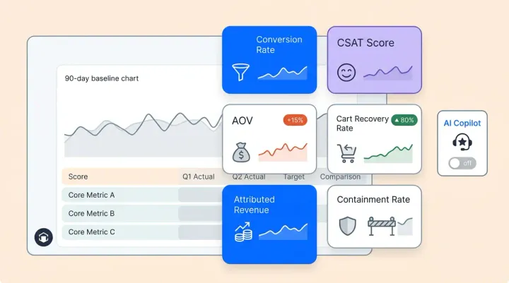 How to Set KPIs Before You Launch an AI Shopping Assistant