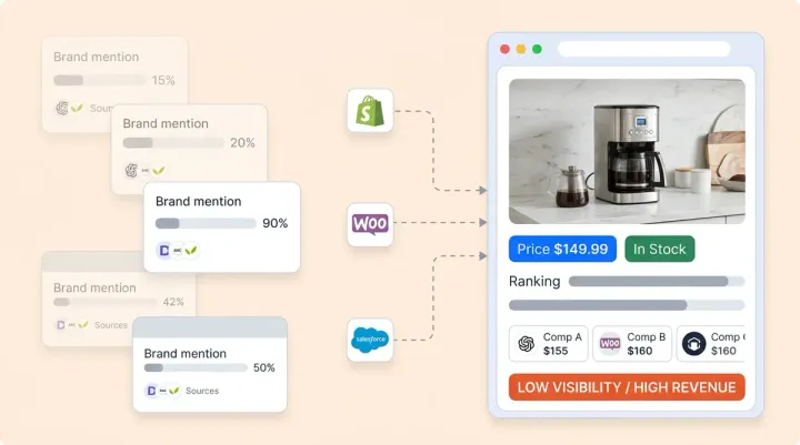 Adding AI Chat to a Headless Ecommerce Stack: Architecture Guide