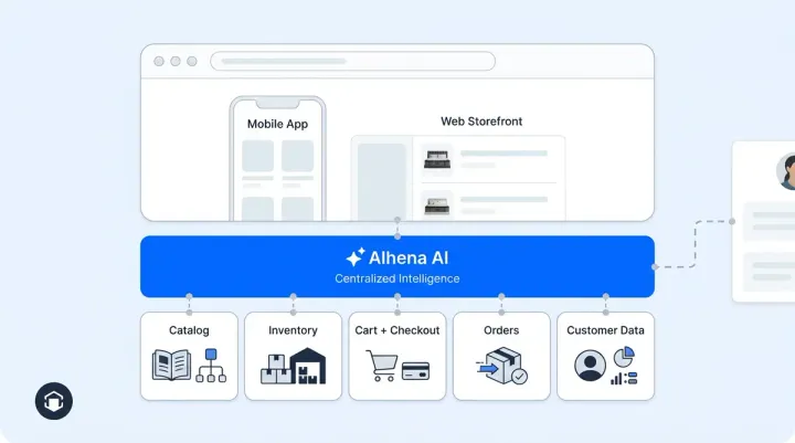 AI Sentiment Analysis in Ecommerce: Detecting Frustration, Delight, and Purchase Intent in Real Time