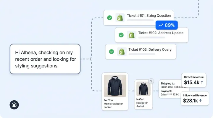 Gift Cards, Store Credit and Partial Payments: What AI Has to Get Right