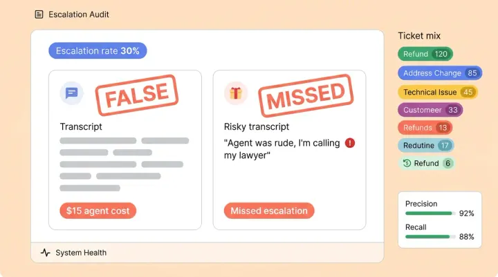 Your AI Escalates 30% of Conversations. Here's How to Know If That's Too Many (or Too Few)