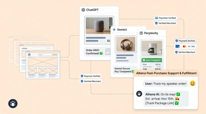 Agentic Commerce Has Arrived: A Brand's Playbook for Selling Inside ChatGPT and Gemini