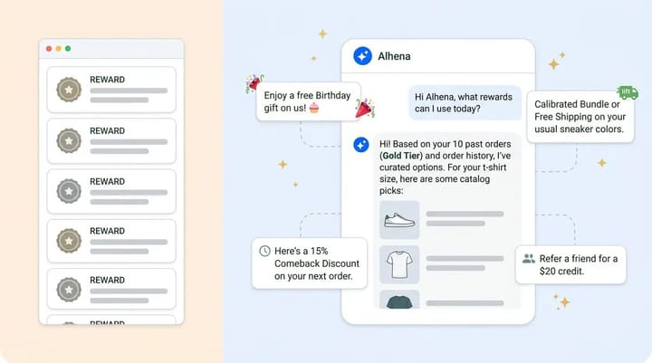 AI-Powered Loyalty Programs: How Personalized Rewards Drive 3x Repeat Purchase Rates