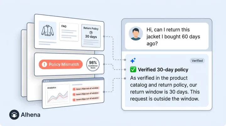 Inside the Conversation Debugger: How Alhena Traces Every AI Response Back to Its Source