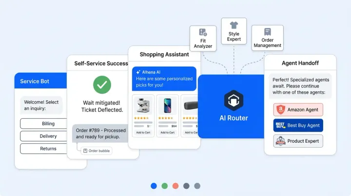 The Ecommerce AI Maturity Model: 5 Stages from Scripted Chatbot to Autonomous Commerce