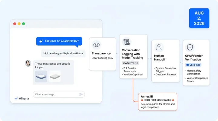 EU AI Act for Ecommerce: What Your Team Must Do Before August 2026