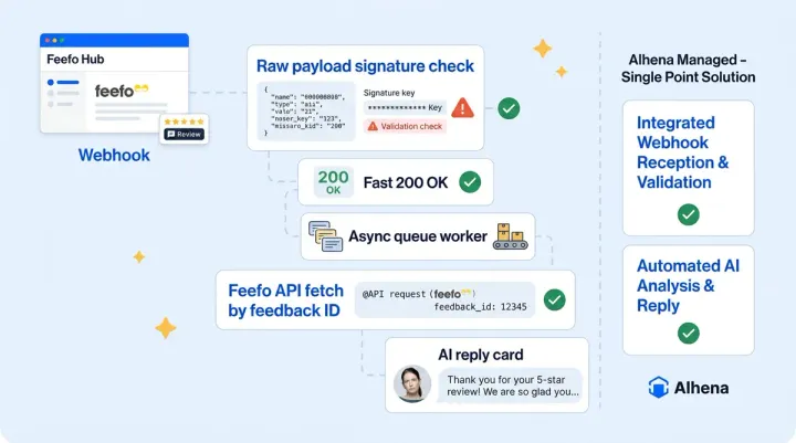 Setting Up Feefo Webhooks for Real-Time Review Management