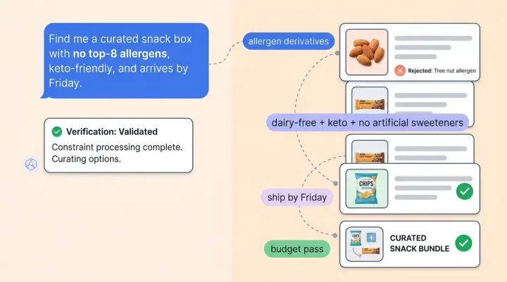 AI for Food & Beverage Ecommerce: Allergen Safety, Dietary Personalization, and Meal Planning