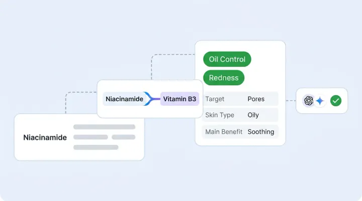 INCI for AI Engines: How to Structure Beauty Ingredient Data for ChatGPT and Gemini