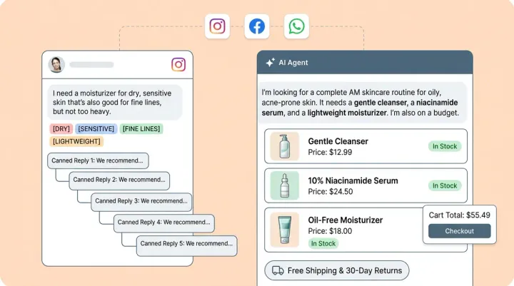 Alhena AI vs ManyChat: Why Ecommerce Brands Need More Than Marketing Automation