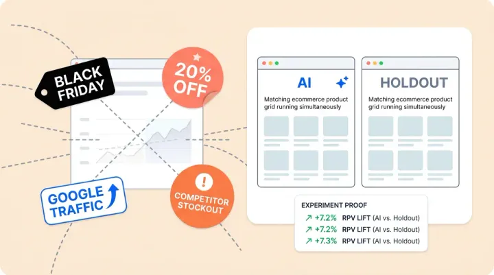 How to Measure Incremental Revenue from AI: Holdout Tests vs Before-After Analysis