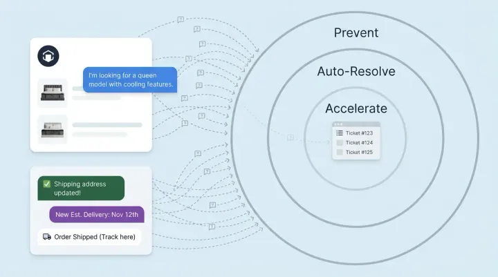 Pre-Ticket Deflection: The Biggest Support Lever Zendesk Can't Measure