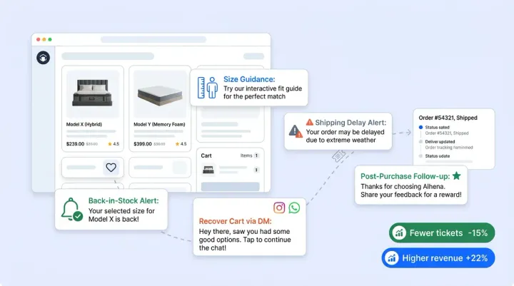 Proactive Customer Service in Ecommerce: 6 AI-Powered Examples That Cut Costs and Grow Revenue