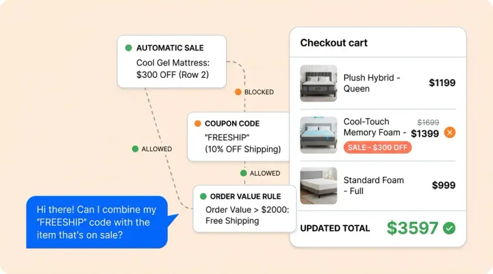 Promo Stacking Logic: How AI Answers 'Can I Combine Code X and Sale Y?'