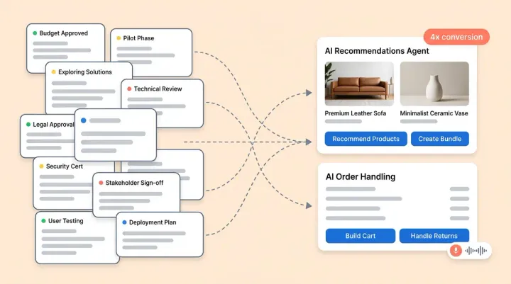 The 2026 Retail AI Adoption Report: Why 88% of Leaders Are Raising AI Agent Budgets