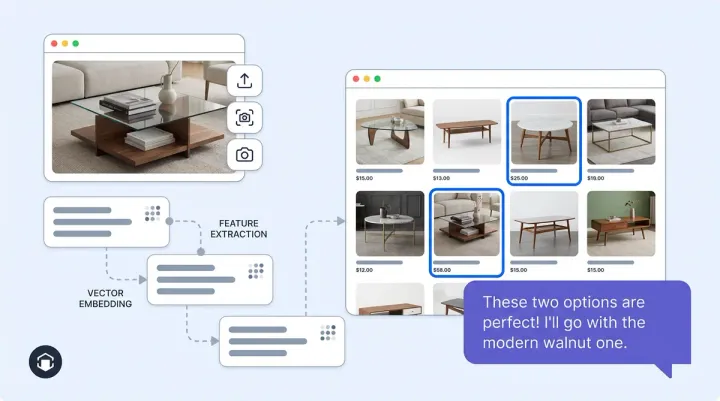 Visual Search for Ecommerce: How Camera-First Discovery Changes Product Findability