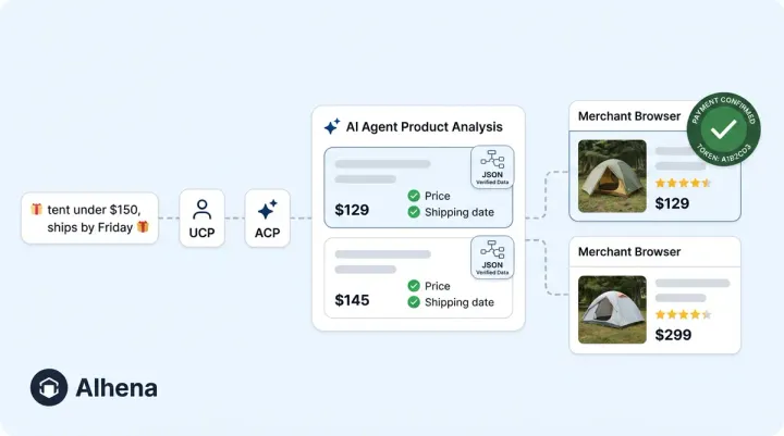 Agentic Commerce: Definition, Benefits, and How to Prepare Your Store