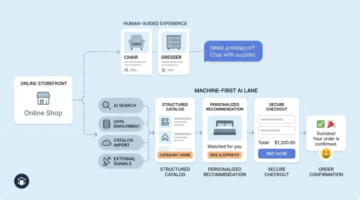 What Are Agentic Storefronts? Platforms, Examples, and How to Prepare