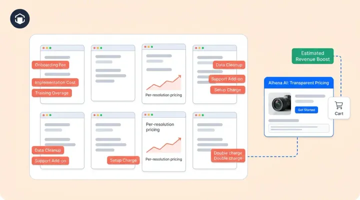 AI Chatbot Pricing Compared: What 8 Platforms Actually Cost in 2026