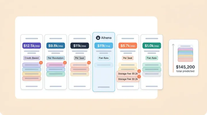 AI Chatbot Pricing in 2026: What 8 Ecommerce Platforms Actually Cost