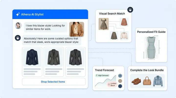 AI in Fashion: 10 Best Ecommerce Tools for 2026