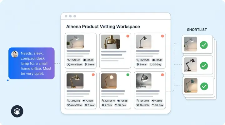 Buying by Proxy: A Behavioral Profile of the AI-Native Shopper