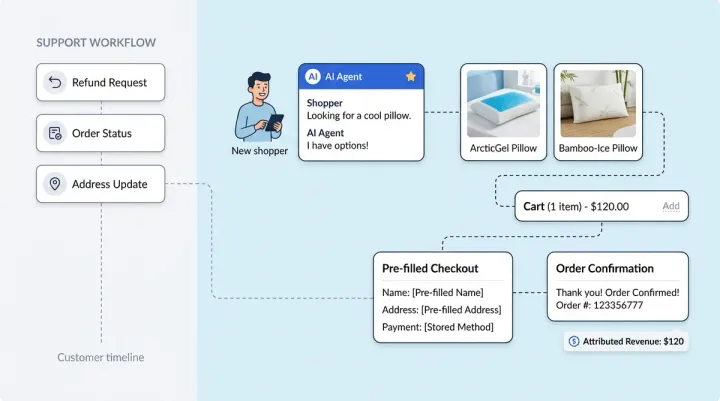 Alhena AI vs Kustomer AI: Which Drives More Ecommerce Revenue?