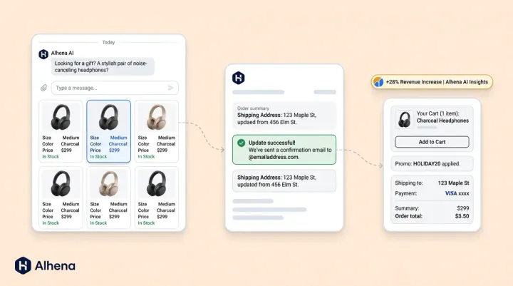 Automated Customer Service for Ecommerce: What Actually Works in 2026