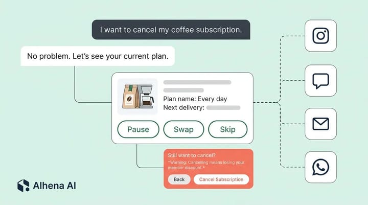 AI Subscription Management for Ecommerce: How Alhena Automates Pause, Swap, Cancel, and More