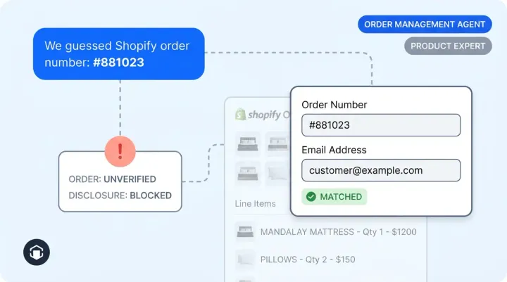 Who Is the AI Talking To? How Alhena Verifies Shoppers Before Sharing Shopify Order Data