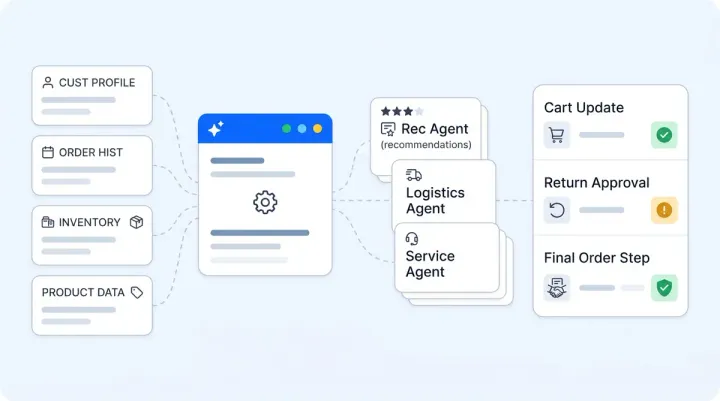 From Chat to Checkout: A 12-Month Roadmap to Agentic Ecommerce