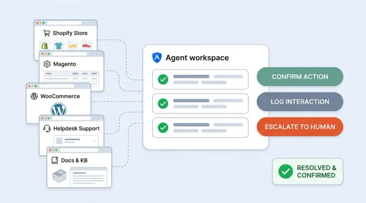 You Don't Need Unified Commerce to Run Agentic AI. You Need Grounded Agents.